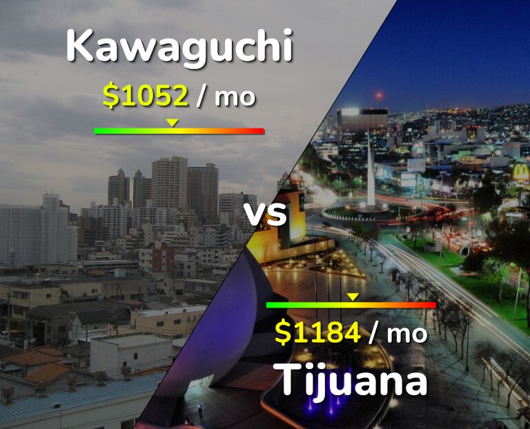 Cost of living in Kawaguchi vs Tijuana infographic