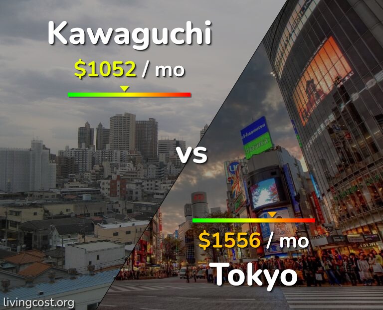 Cost of living in Kawaguchi vs Tokyo infographic
