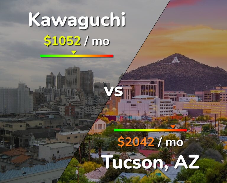 Cost of living in Kawaguchi vs Tucson infographic
