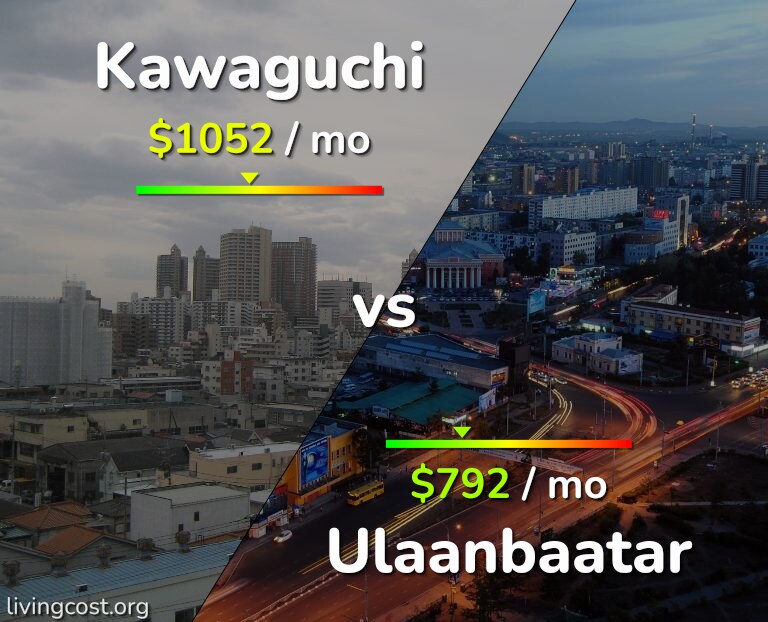 Cost of living in Kawaguchi vs Ulaanbaatar infographic