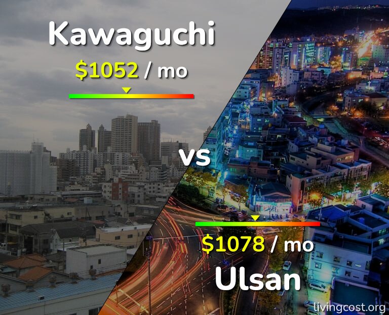 Cost of living in Kawaguchi vs Ulsan infographic