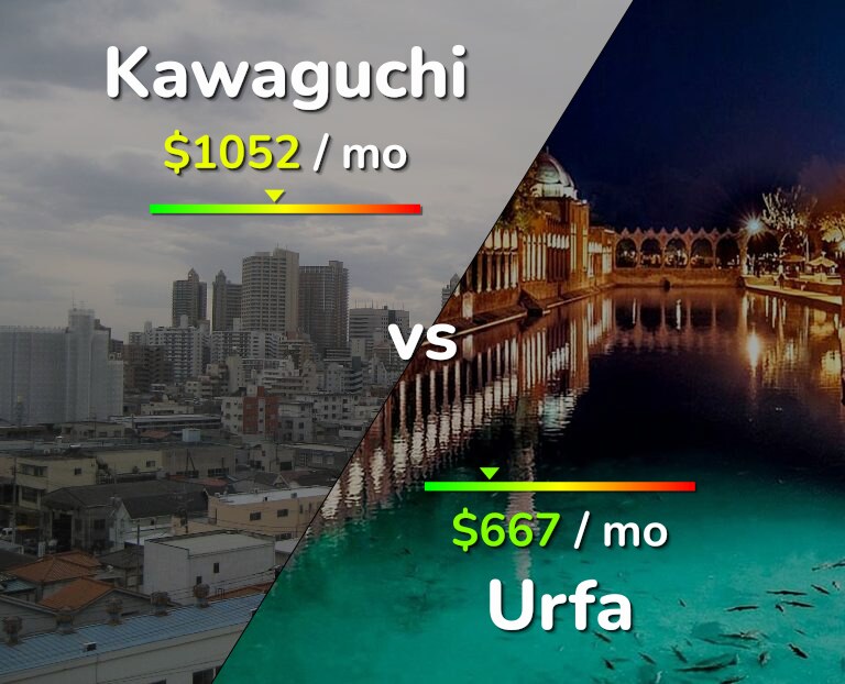Cost of living in Kawaguchi vs Urfa infographic