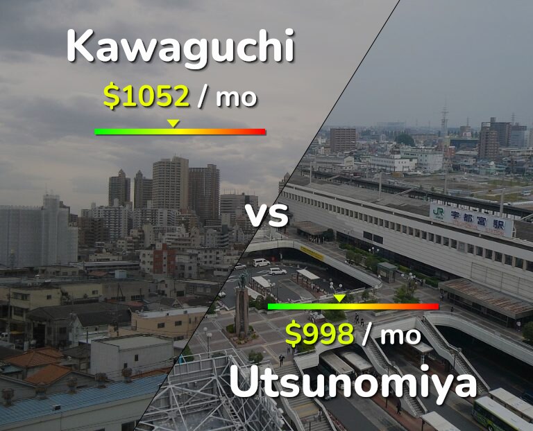 Cost of living in Kawaguchi vs Utsunomiya infographic