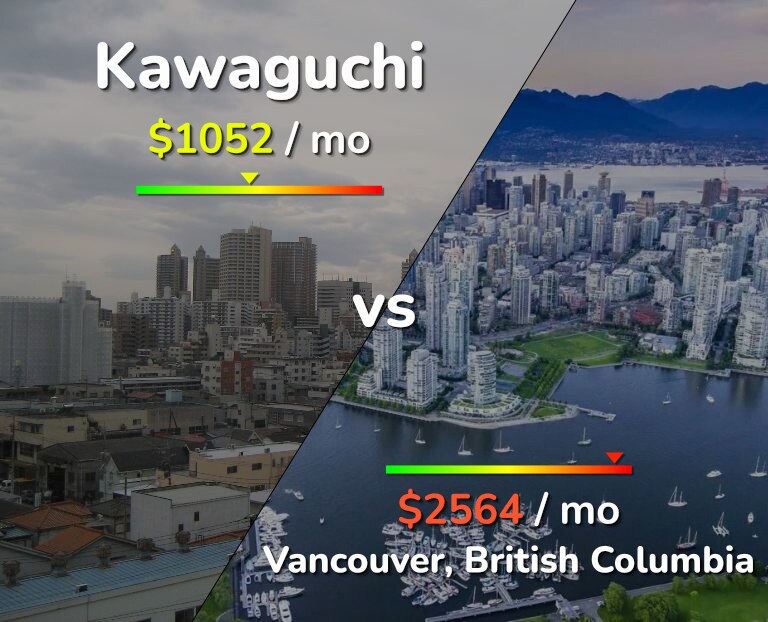 Cost of living in Kawaguchi vs Vancouver infographic
