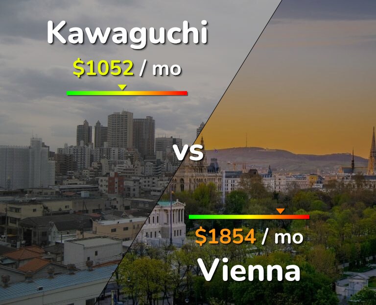 Cost of living in Kawaguchi vs Vienna infographic