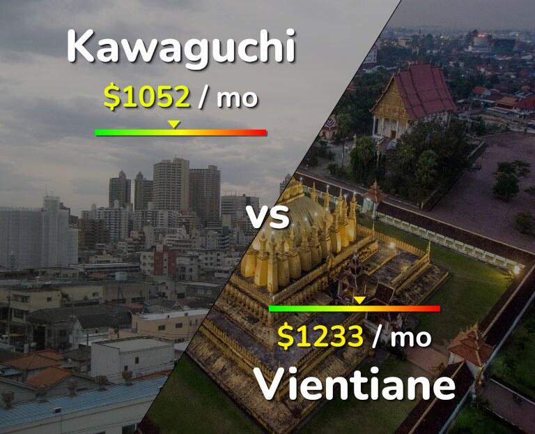 Cost of living in Kawaguchi vs Vientiane infographic