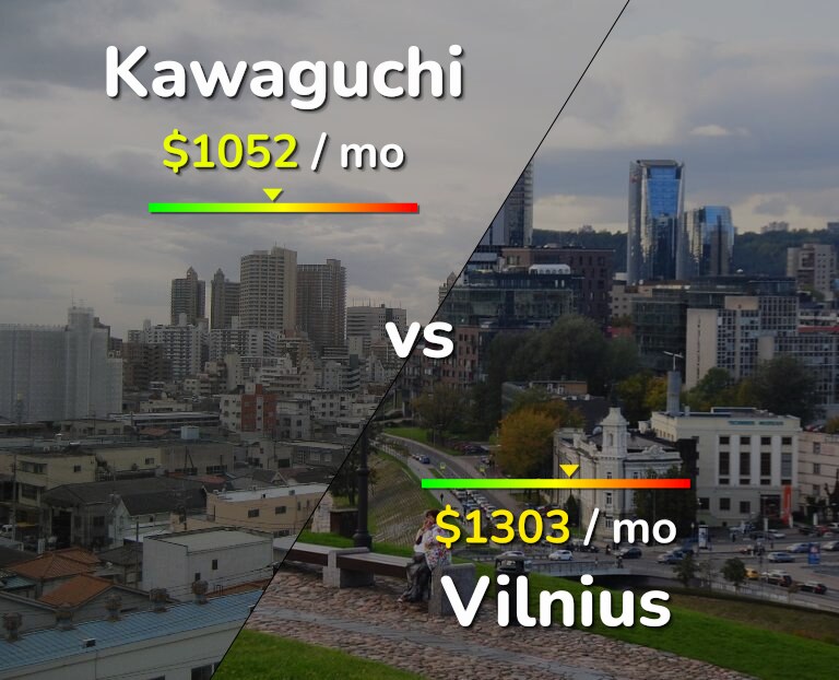 Cost of living in Kawaguchi vs Vilnius infographic