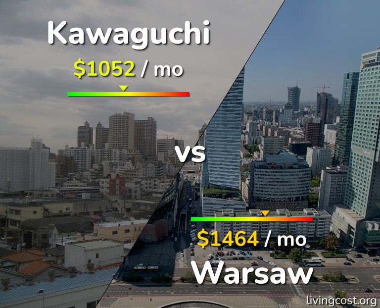Cost of living in Kawaguchi vs Warsaw infographic