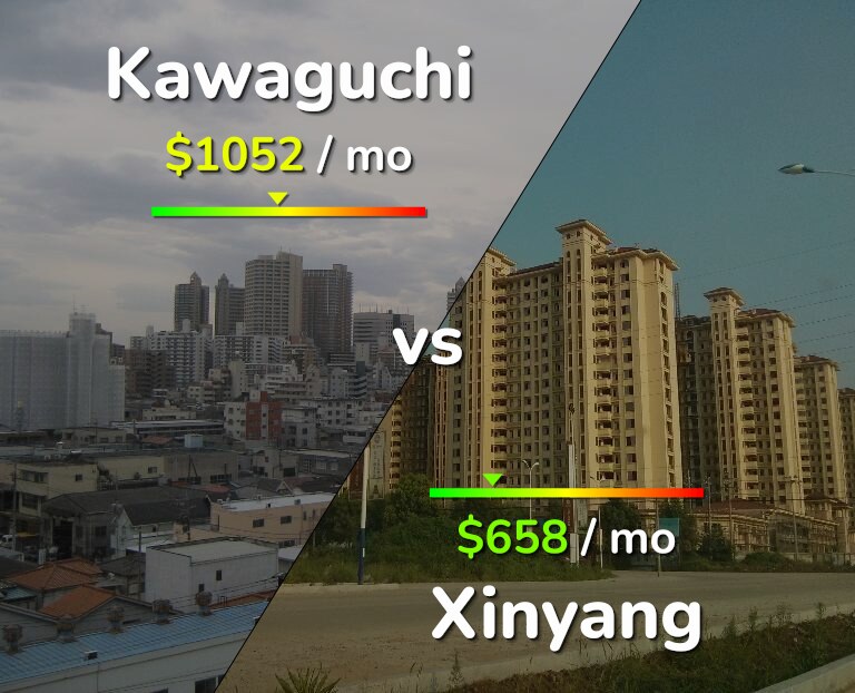 Cost of living in Kawaguchi vs Xinyang infographic