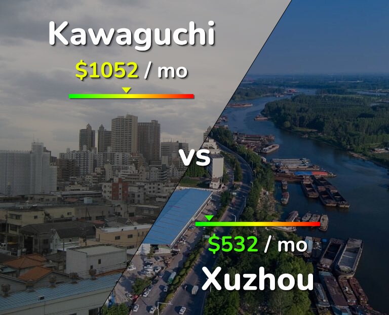 Cost of living in Kawaguchi vs Xuzhou infographic