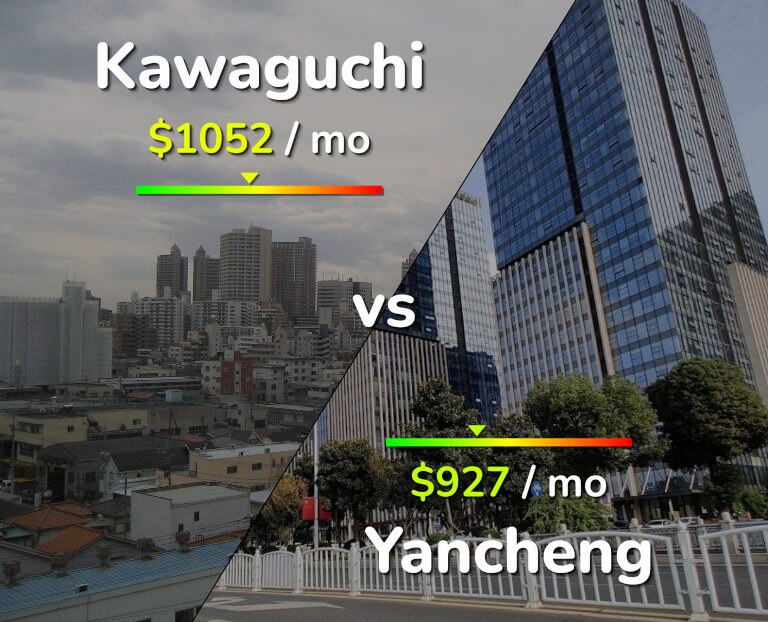 Cost of living in Kawaguchi vs Yancheng infographic