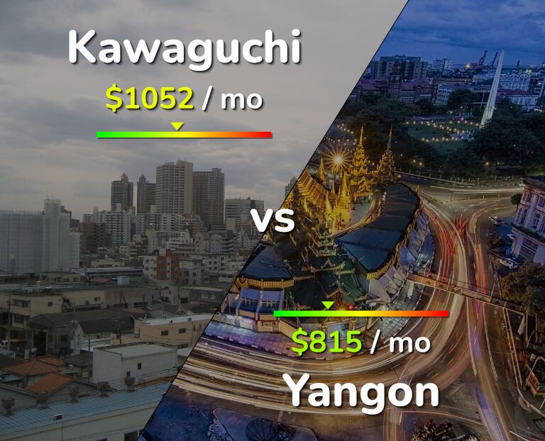 Cost of living in Kawaguchi vs Yangon infographic