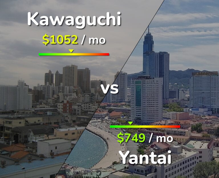 Cost of living in Kawaguchi vs Yantai infographic