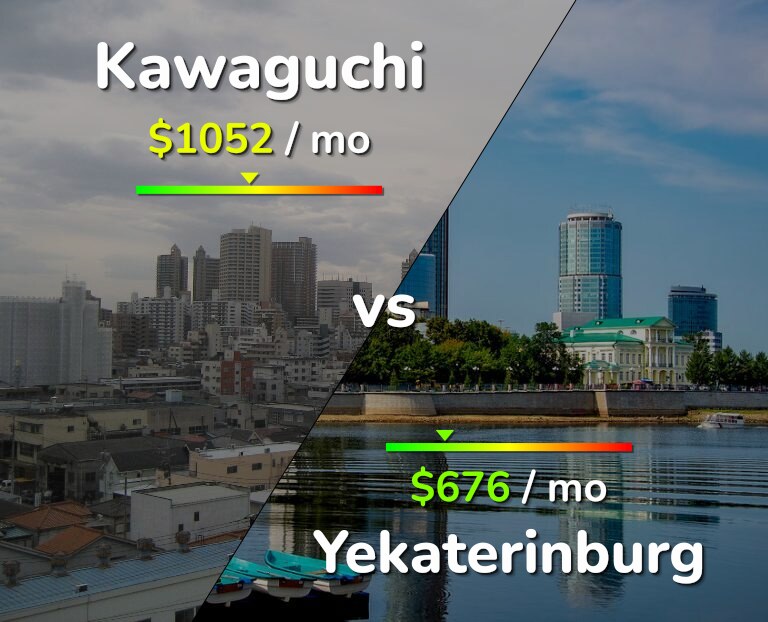 Cost of living in Kawaguchi vs Yekaterinburg infographic