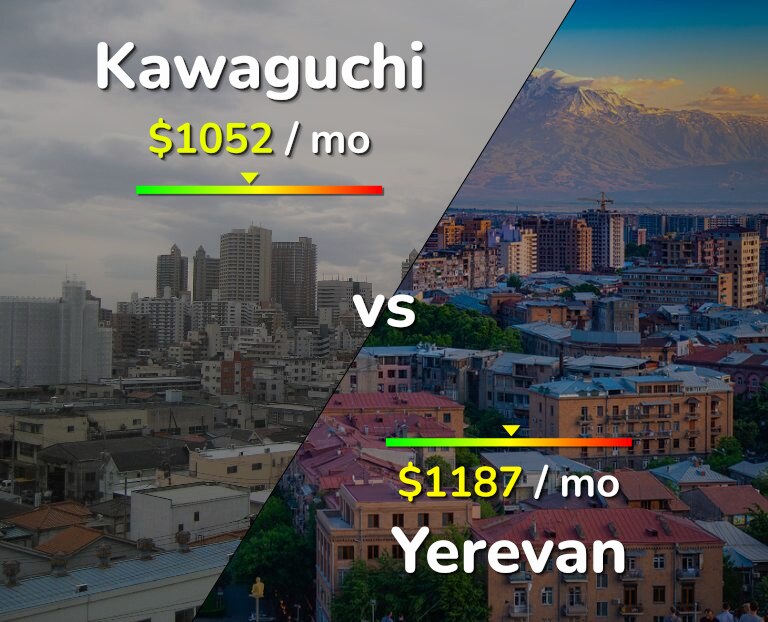 Cost of living in Kawaguchi vs Yerevan infographic