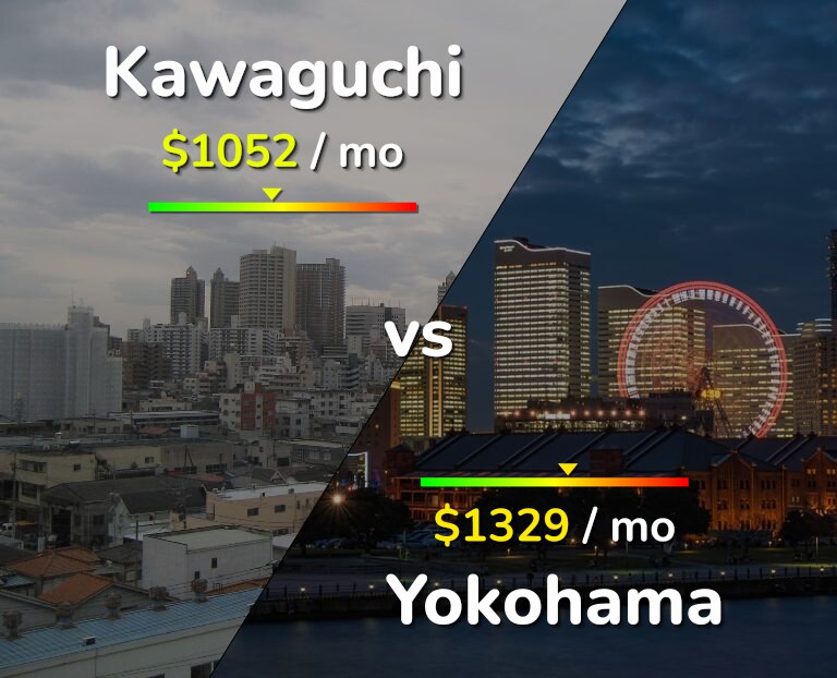 Cost of living in Kawaguchi vs Yokohama infographic