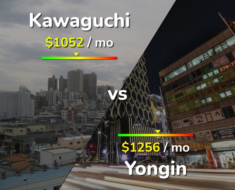 Cost of living in Kawaguchi vs Yongin infographic