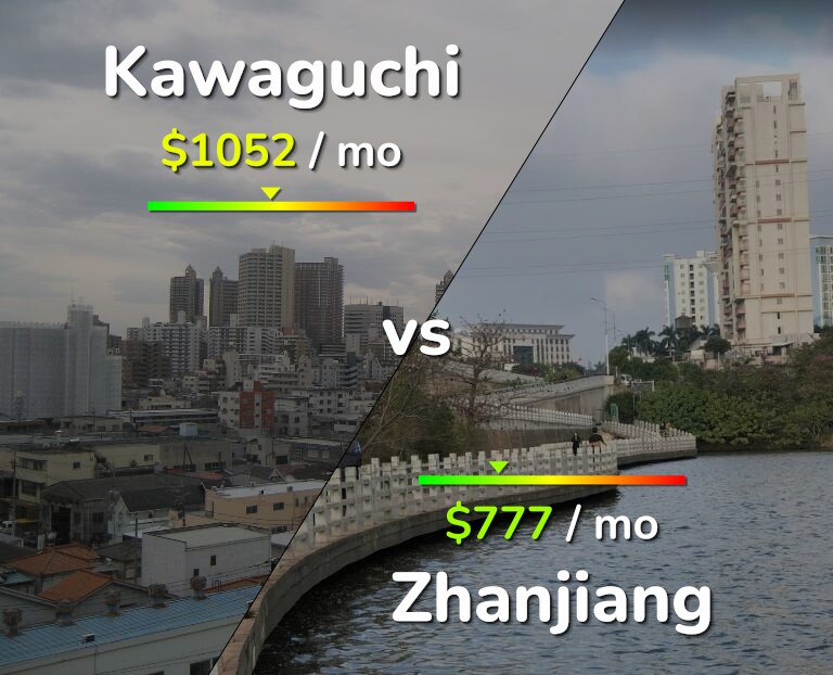 Cost of living in Kawaguchi vs Zhanjiang infographic