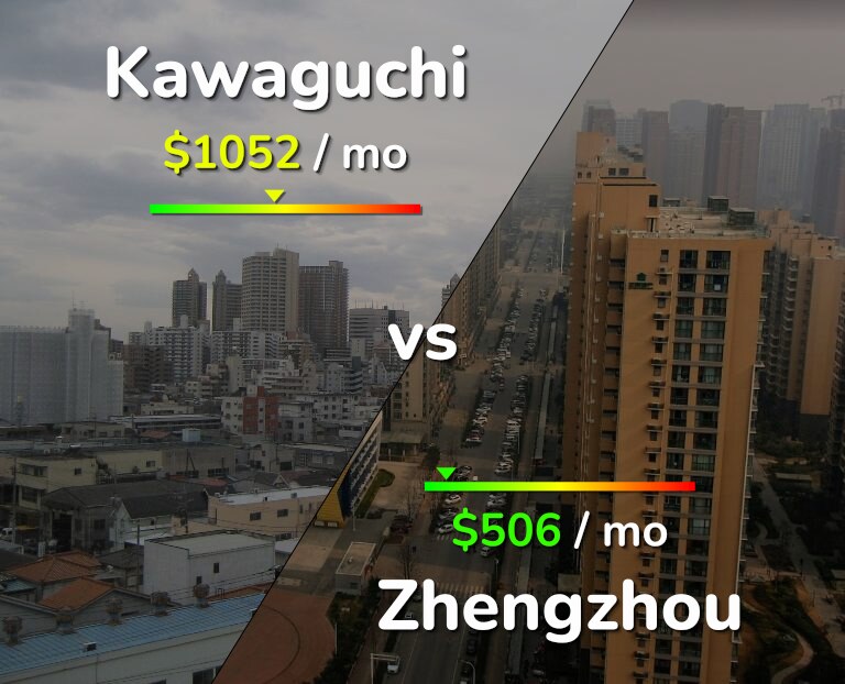 Cost of living in Kawaguchi vs Zhengzhou infographic