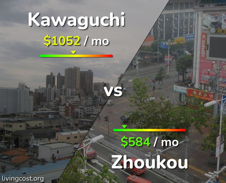 Cost of living in Kawaguchi vs Zhoukou infographic