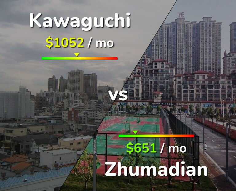 Cost of living in Kawaguchi vs Zhumadian infographic