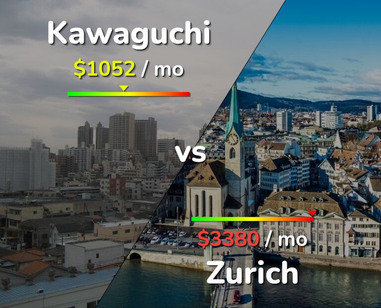 Cost of living in Kawaguchi vs Zurich infographic