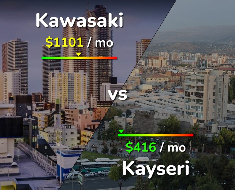 Cost of living in Kawasaki vs Kayseri infographic