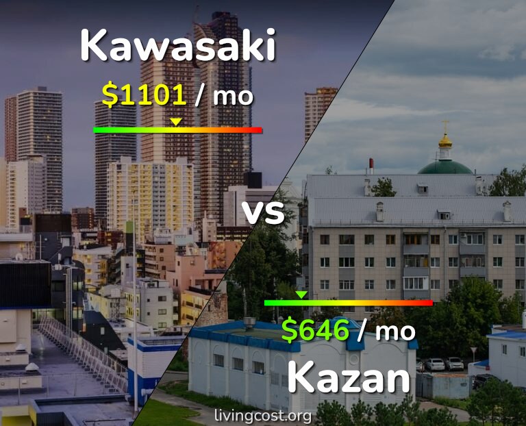Cost of living in Kawasaki vs Kazan infographic