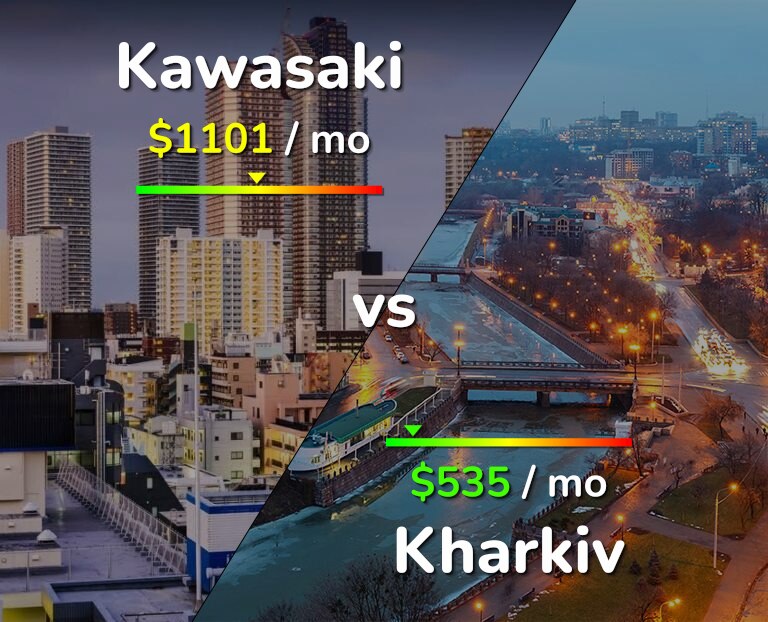 Cost of living in Kawasaki vs Kharkiv infographic