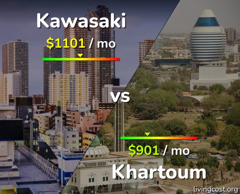 Cost of living in Kawasaki vs Khartoum infographic