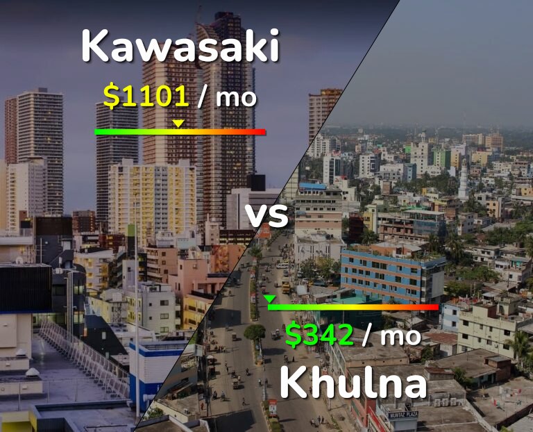 Cost of living in Kawasaki vs Khulna infographic