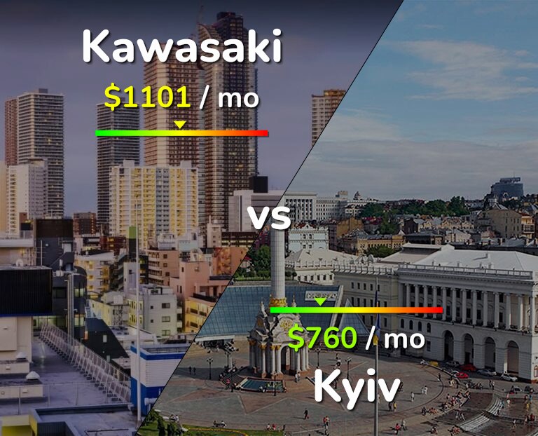 Cost of living in Kawasaki vs Kyiv infographic