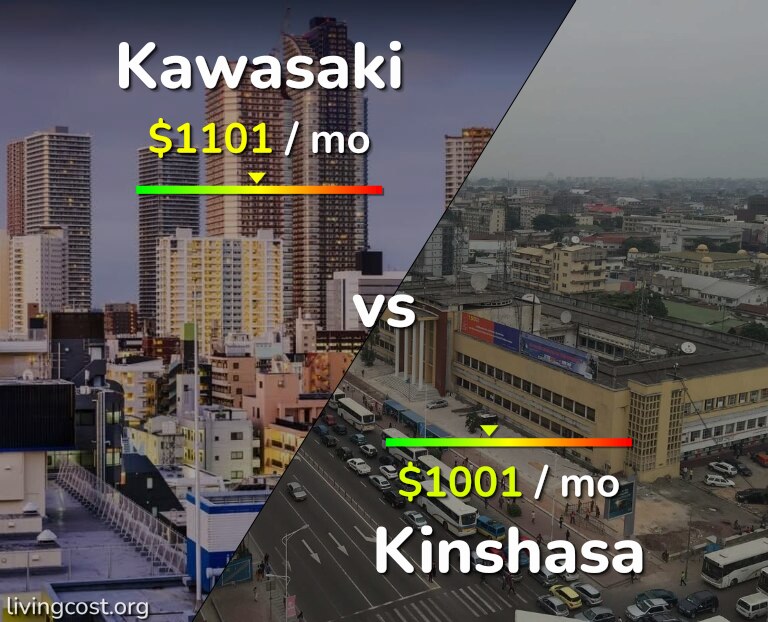 Cost of living in Kawasaki vs Kinshasa infographic
