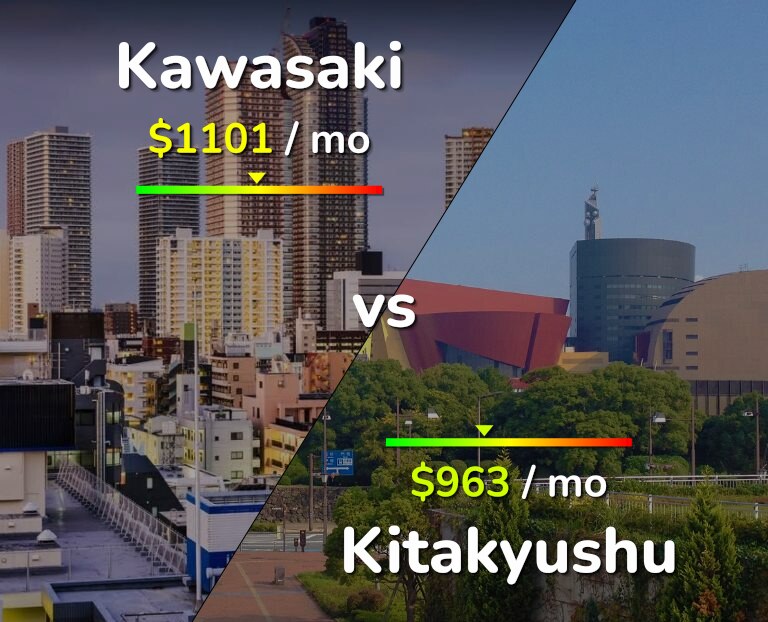 Cost of living in Kawasaki vs Kitakyushu infographic