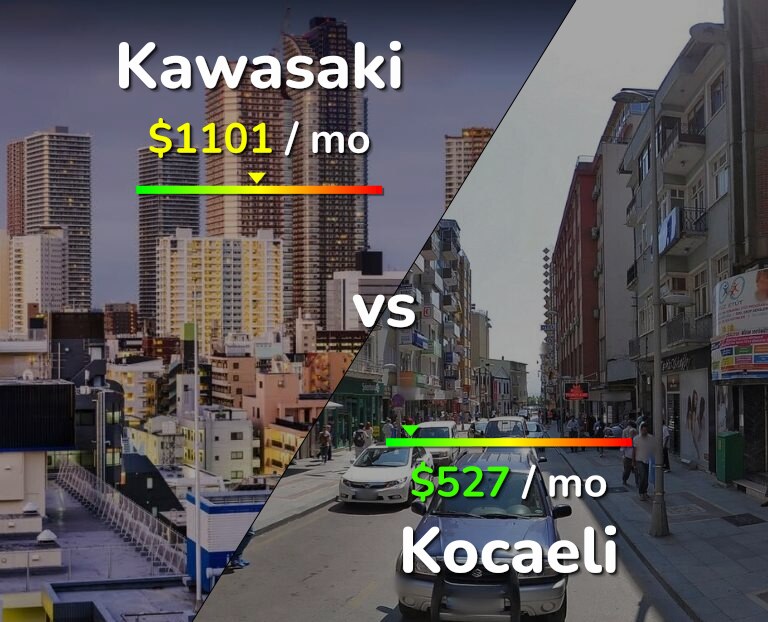 Cost of living in Kawasaki vs Kocaeli infographic