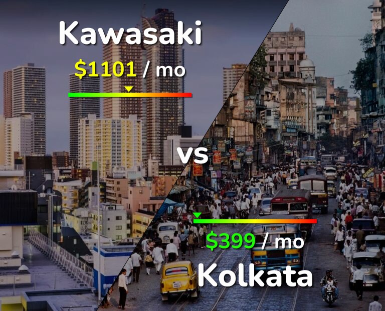 Cost of living in Kawasaki vs Kolkata infographic