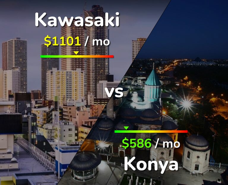 Cost of living in Kawasaki vs Konya infographic