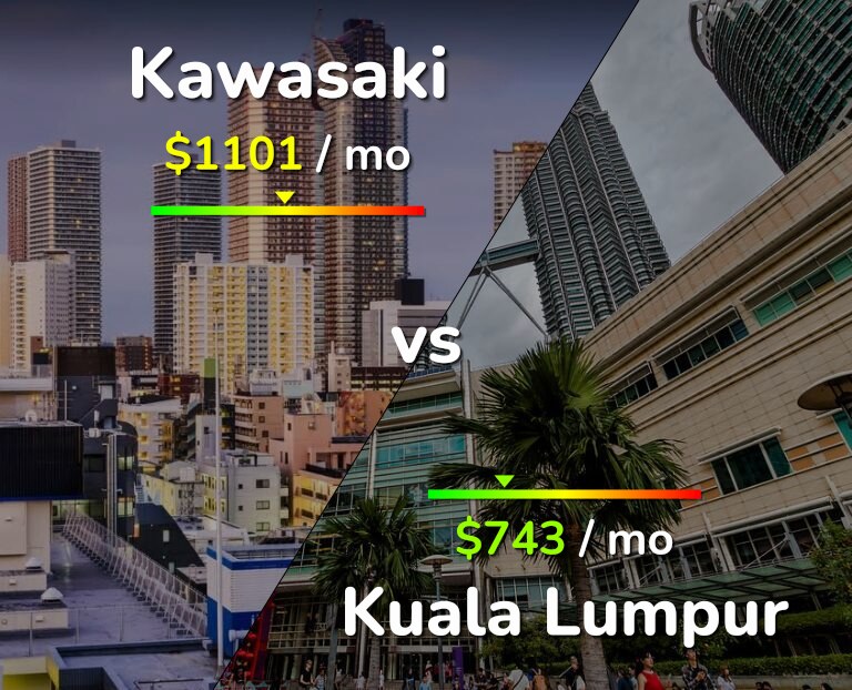 Cost of living in Kawasaki vs Kuala Lumpur infographic