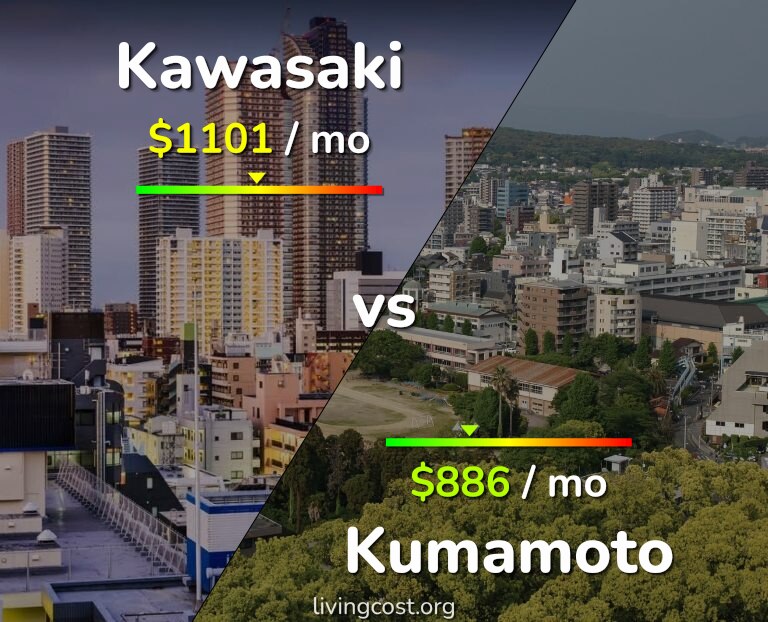 Cost of living in Kawasaki vs Kumamoto infographic