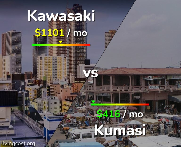 Cost of living in Kawasaki vs Kumasi infographic