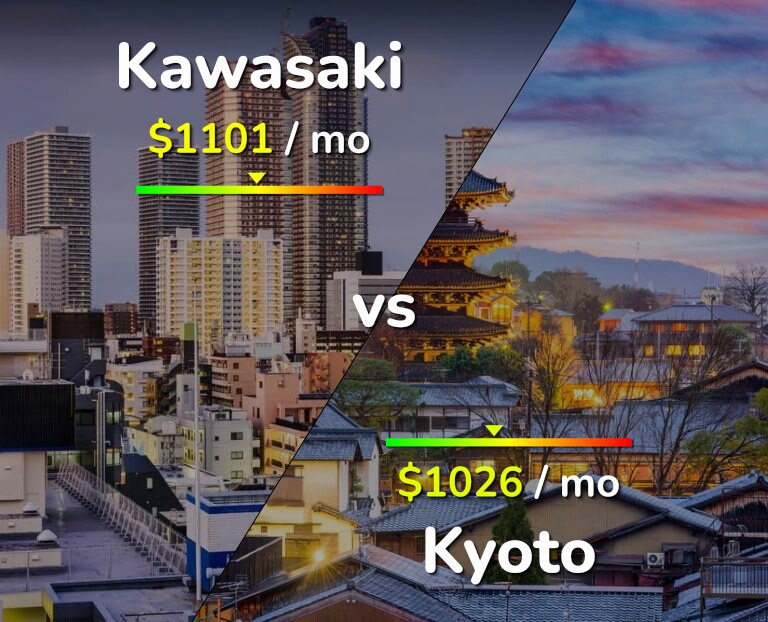 Cost of living in Kawasaki vs Kyoto infographic
