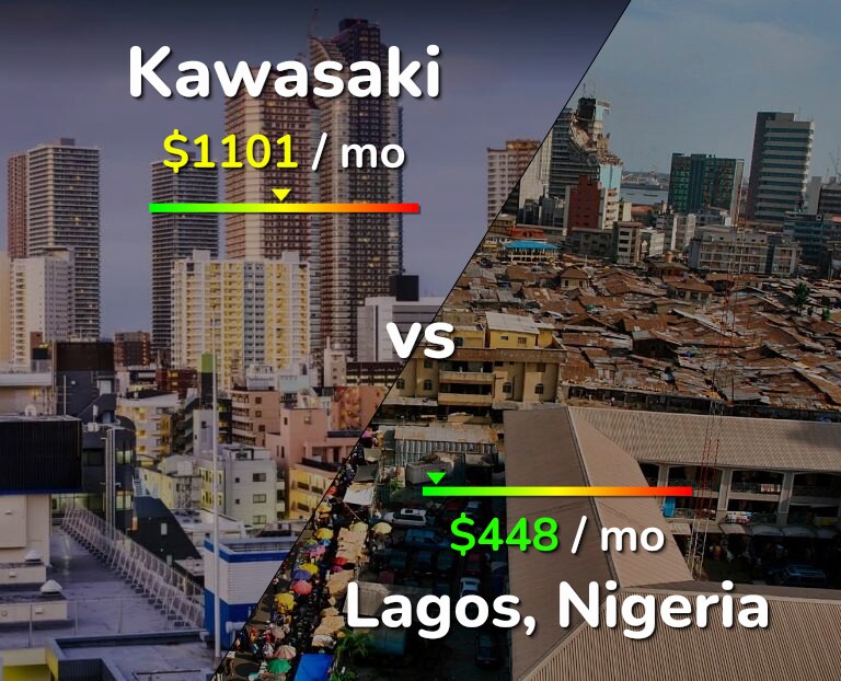 Cost of living in Kawasaki vs Lagos infographic