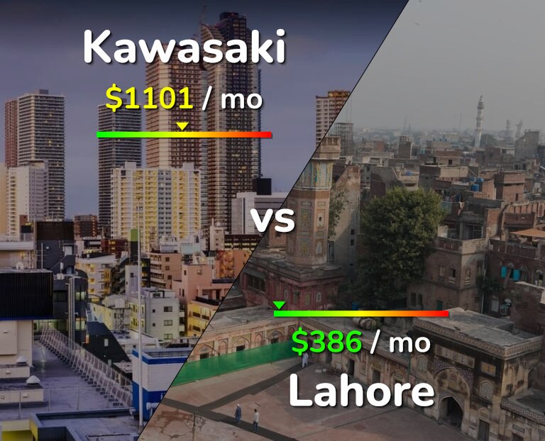 Cost of living in Kawasaki vs Lahore infographic