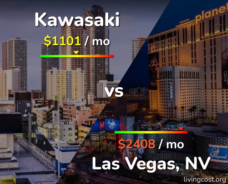 Cost of living in Kawasaki vs Las Vegas infographic