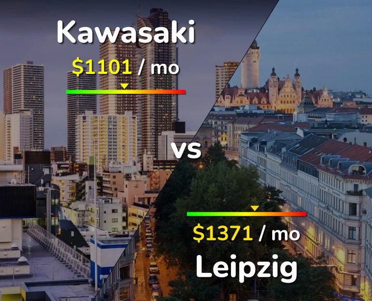 Cost of living in Kawasaki vs Leipzig infographic