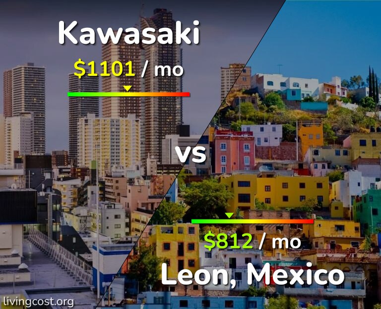 Cost of living in Kawasaki vs Leon infographic