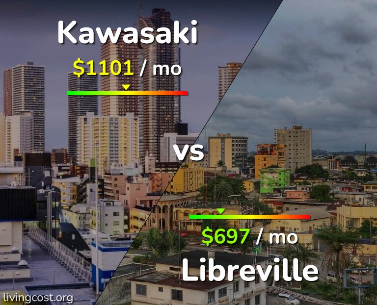 Cost of living in Kawasaki vs Libreville infographic