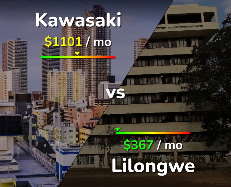 Cost of living in Kawasaki vs Lilongwe infographic