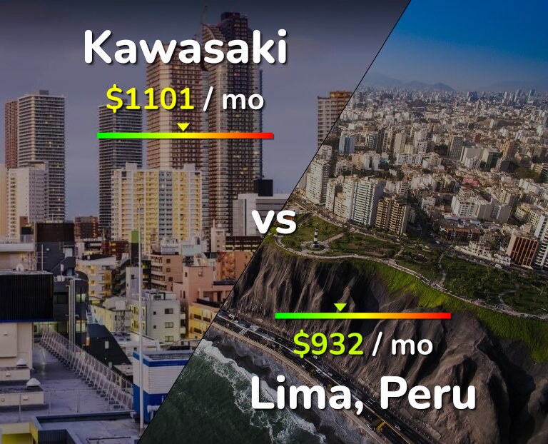 Cost of living in Kawasaki vs Lima infographic