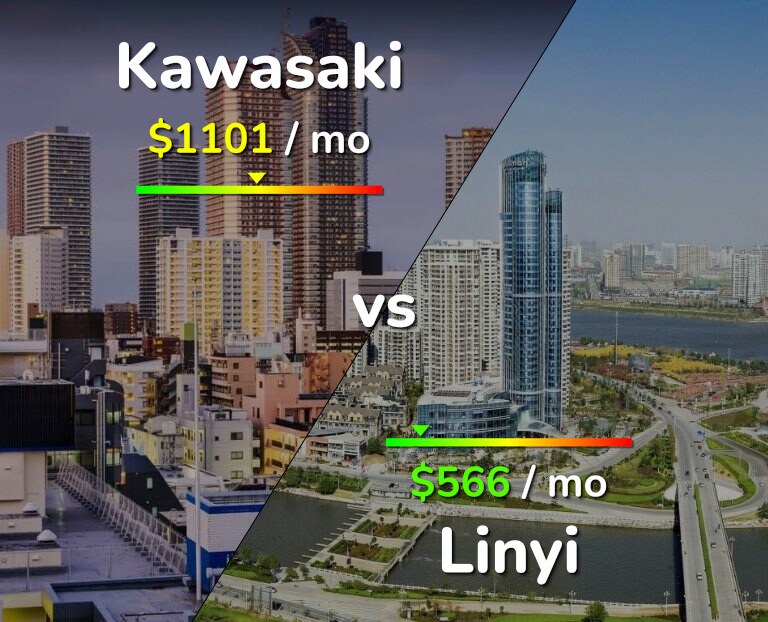 Cost of living in Kawasaki vs Linyi infographic